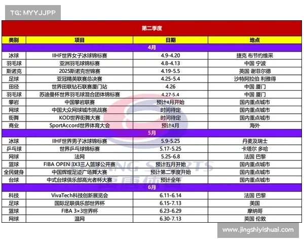 2019体育赛事日历_2019体育赛事日历完全指南全年重要赛事时间安排及精彩看点汇总